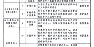 中共中央办公厅 国务院办公厅印发《关于推进基本养老服务体系建设的意见》