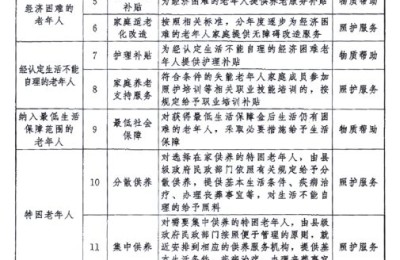 中共中央办公厅 国务院办公厅印发《关于推进基本养老服务体系建设的意见》